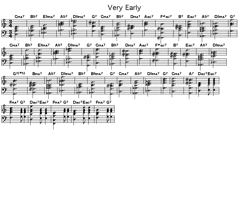 Very Early, p1: GIF image of the score for the chord progression of Bill Evans' "Very Early".