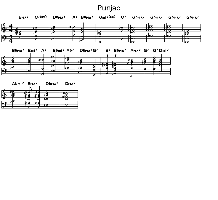 Punjab, p1: GIF image of the chord changes for Joe Henderson's "Punjab".