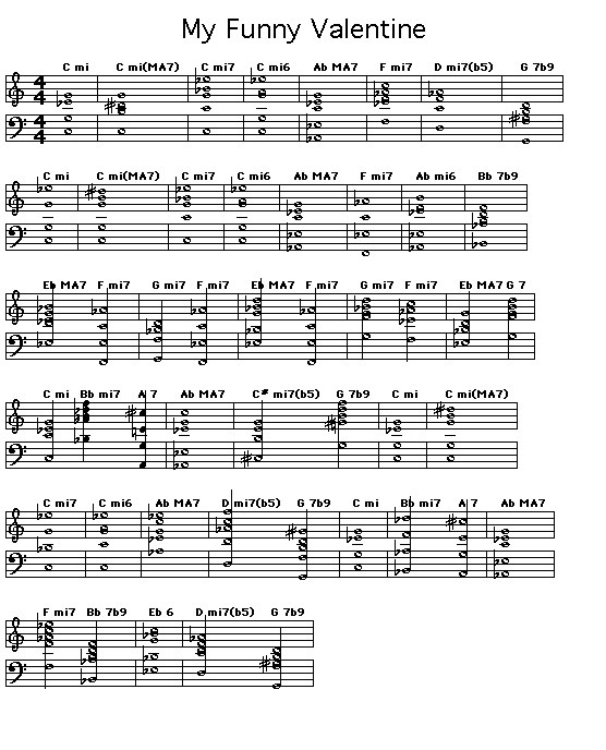My Funny Valentine: Gif rendering of the chord progression for Richard Rodgers "My Funny Valentine". <p>