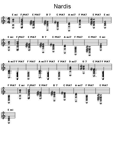 Nardis: Gif rendering of the chord progression for Miles Davis's "Nardis". <p>
