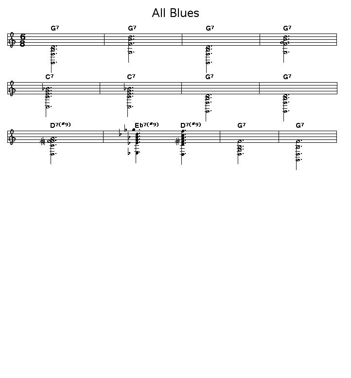 All Blues: Jpg&nbsp;rendering of the chord progression for Miles Davis' "All Blues".   <P></P>
