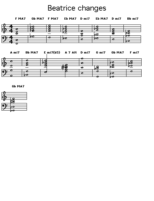 Beatrice: Gif Rendering of the chord progression for Sam Rivers' "Beatrice".<p>