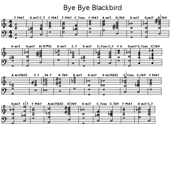 Bye Bye Blackbird: Gif rendering of the chord progression for Ray Henderson's "Bye Bye Blackbird". <p>