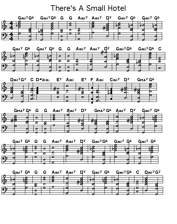There's A Small Hotel, page 1: Page 1 of the score for the chord progression of Richard Rodgers' "There's A Small Hotel".
