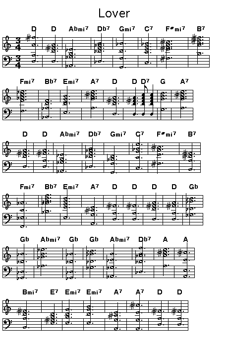 Lover, page 1: Page 1 of the score for the chord progression of Richard Rodgers' "Lover".