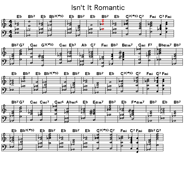 Isn't It Romantic, p1: Page 1 of the score of the schord progression for Richard Rodgers' "Isn't It Romantic".