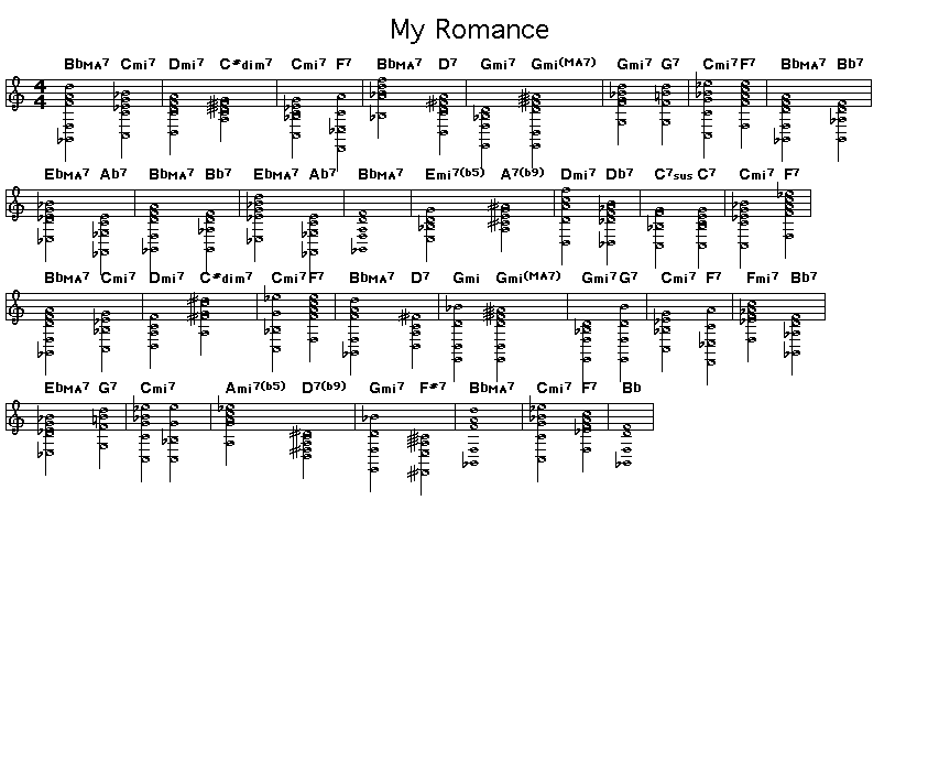 My Romance, p1: GIF image of the score of the chord progression of Richard Rodgers' "My Romance".